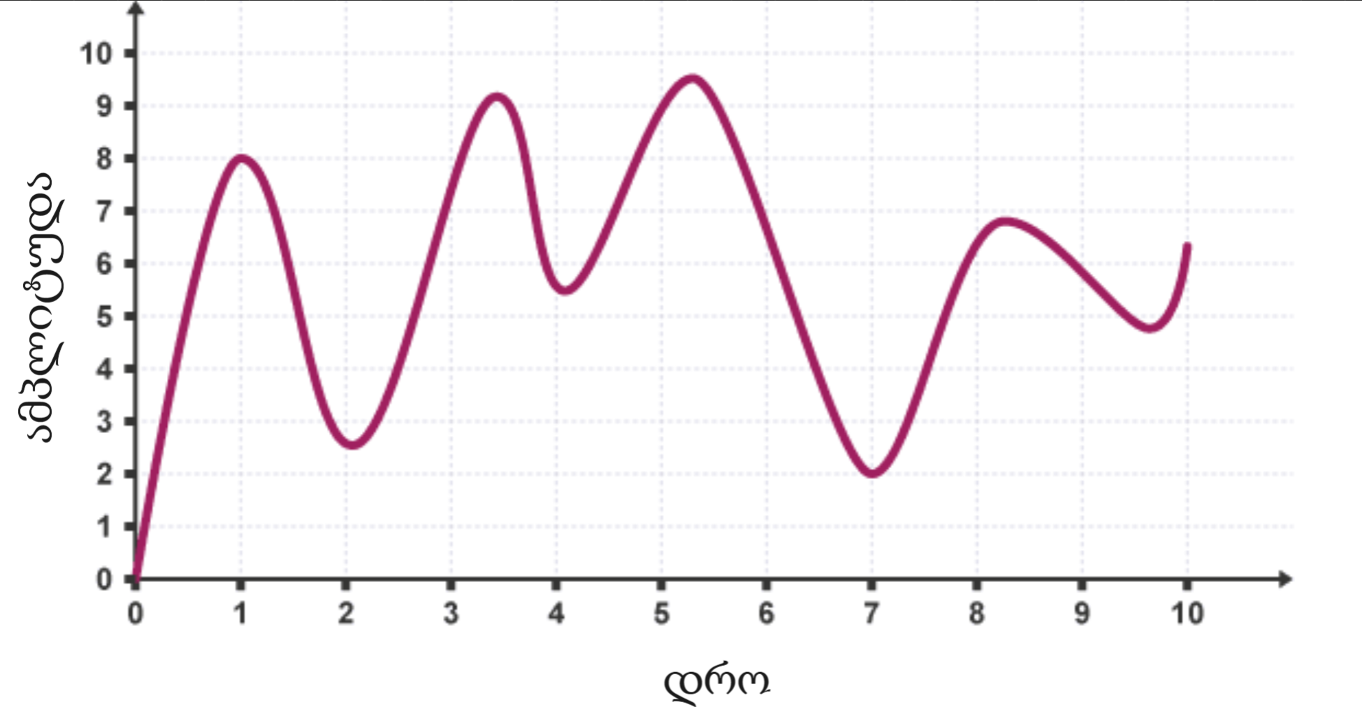 Wave Chart 1