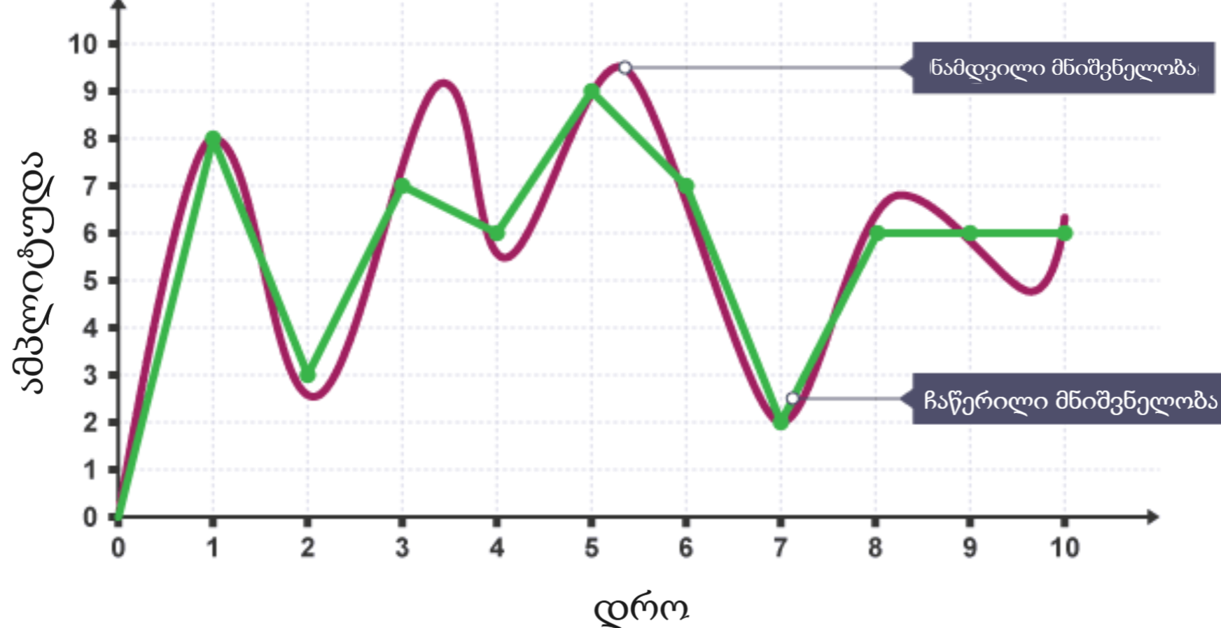 Wave Chart 2
